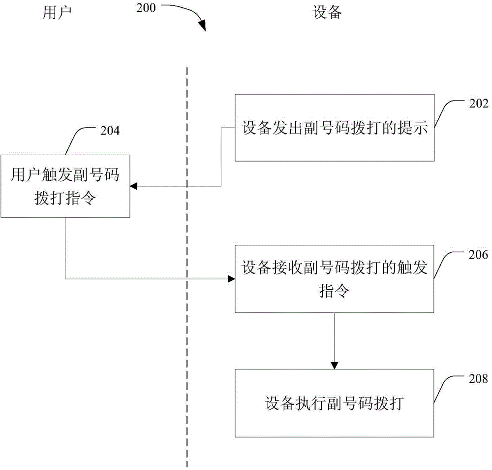 一种号码拨打的方法及装置与流程