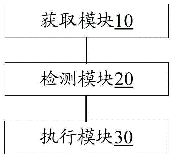 通話過(guò)程中隱私保護(hù)的方法、裝置及移動(dòng)終端與流程