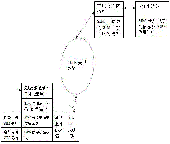 一種終端設備的加密防護系統(tǒng)及方法與流程