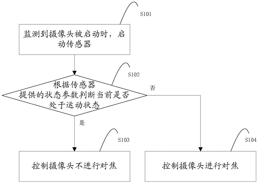 扫描图像的方法和装置与流程