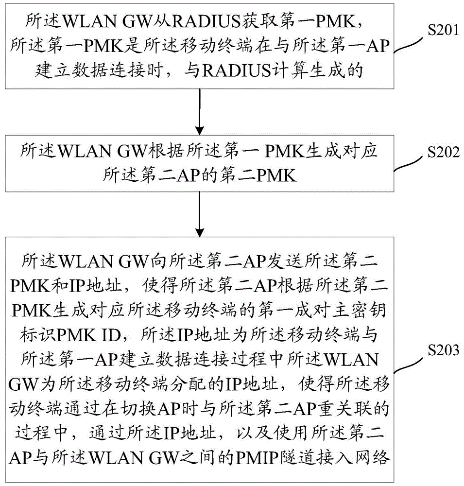 一種密鑰傳輸方法和裝置與流程