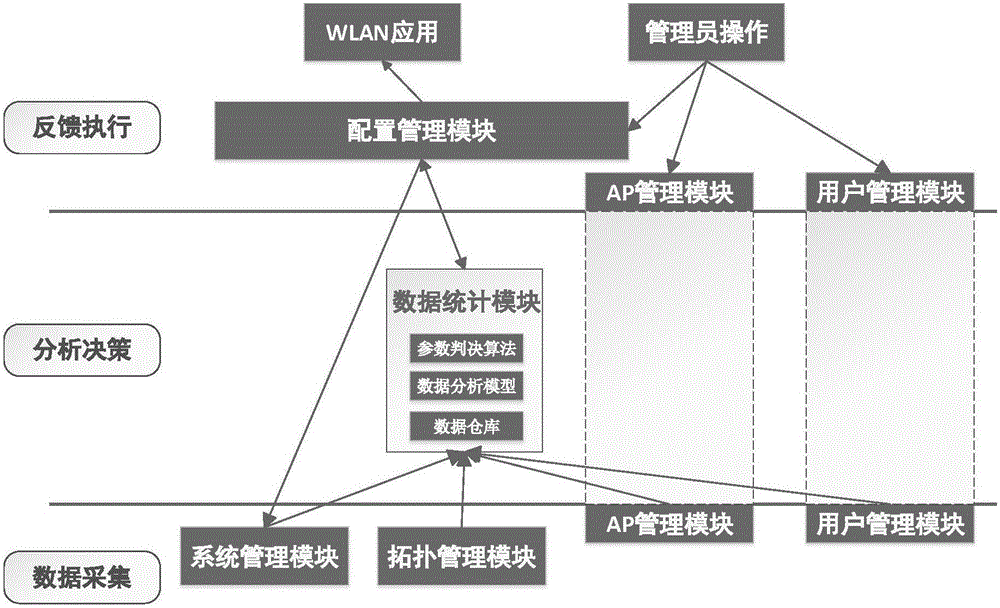 基于Floodlight的SDN無線網(wǎng)絡(luò)管理平臺及認(rèn)證方法與流程