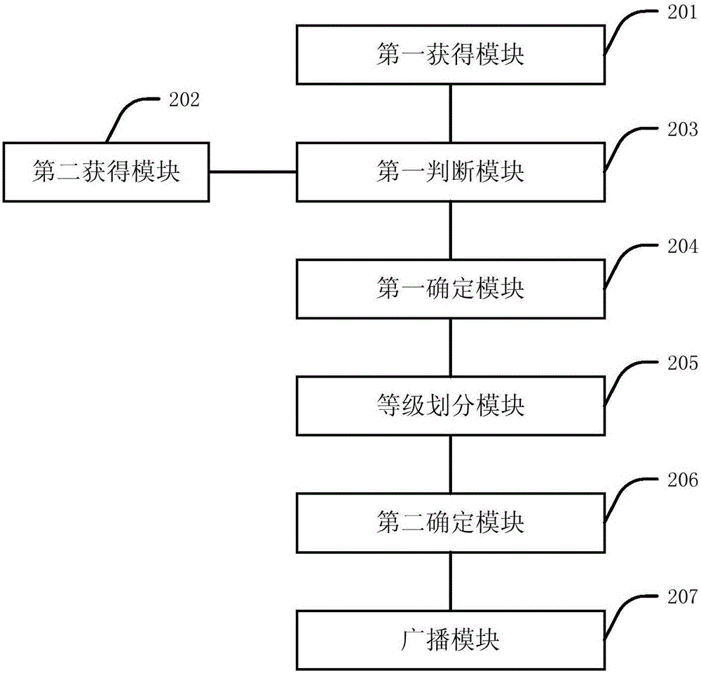 一種實(shí)現(xiàn)物理層安全的協(xié)作干擾的激勵(lì)方法及裝置與流程