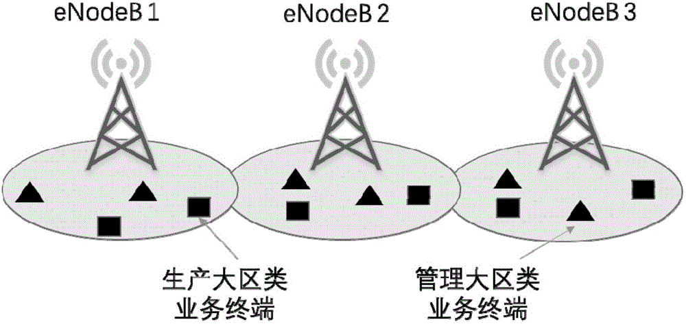 一种基于业务隔离的电力LTE网络频率分配及干扰协调方法与流程