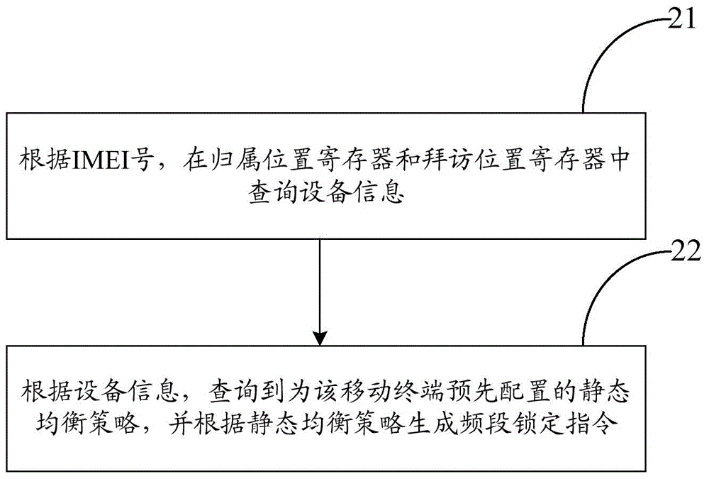 一種頻段鎖定的方法、裝置及系統(tǒng)與流程