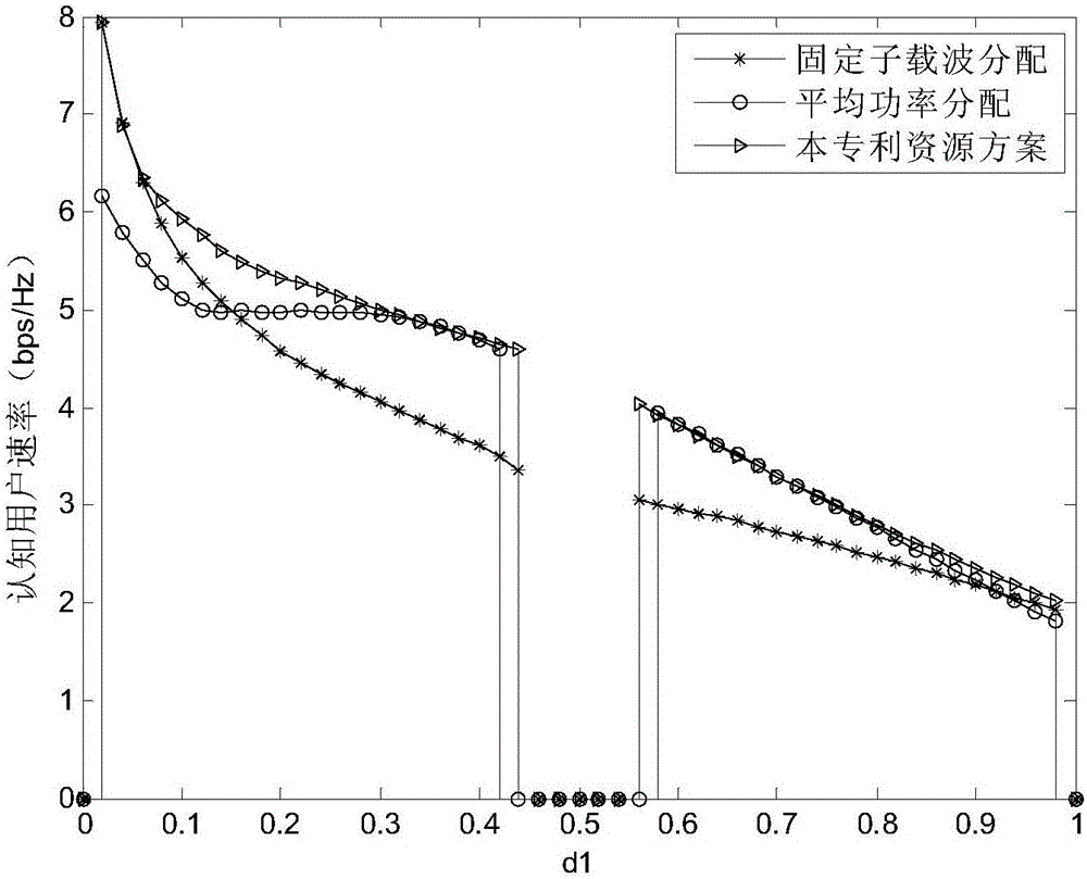 一種基于OFDM雙向協(xié)作的頻譜接入方法與流程