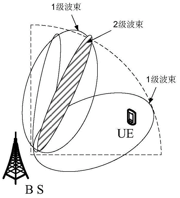 波束选择方法及终端设备与流程