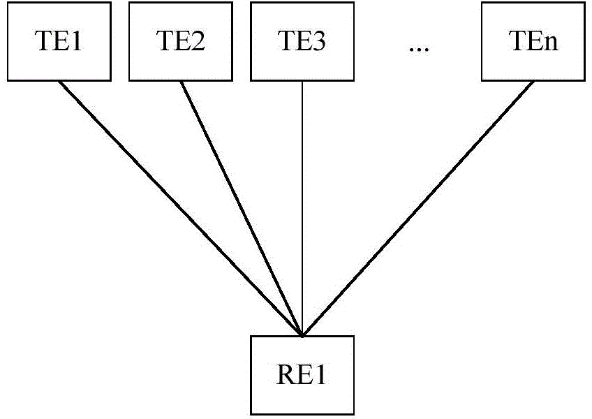 一種系統(tǒng)性能測試方法和裝置與流程