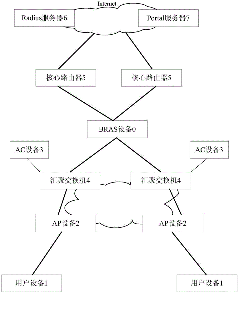 一種基于WLAN的信令獲取與關(guān)聯(lián)的方法及系統(tǒng)與流程