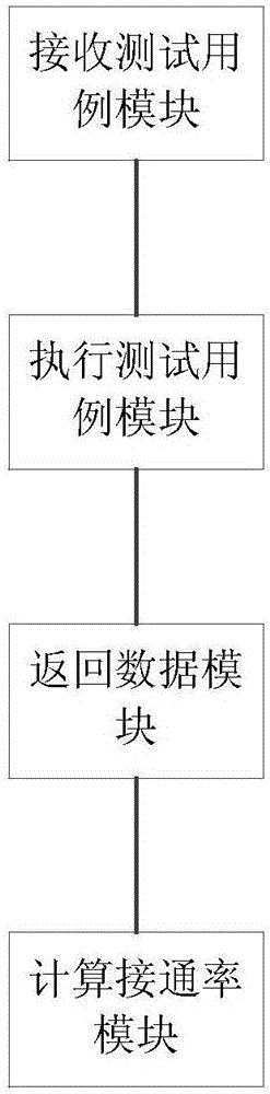 一种移动终端外场接通率的自动测试方法及系统与流程