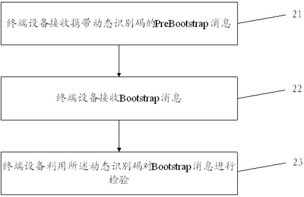 一种空口引导方法及系统与流程