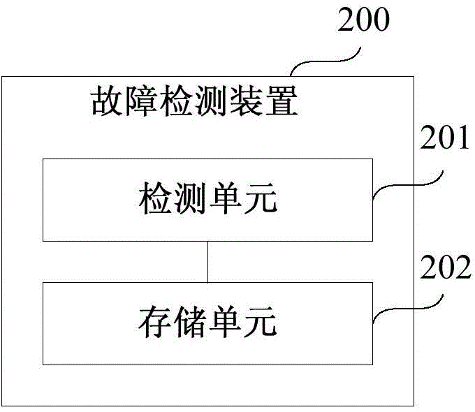 故障检测装置、方法和系统与流程