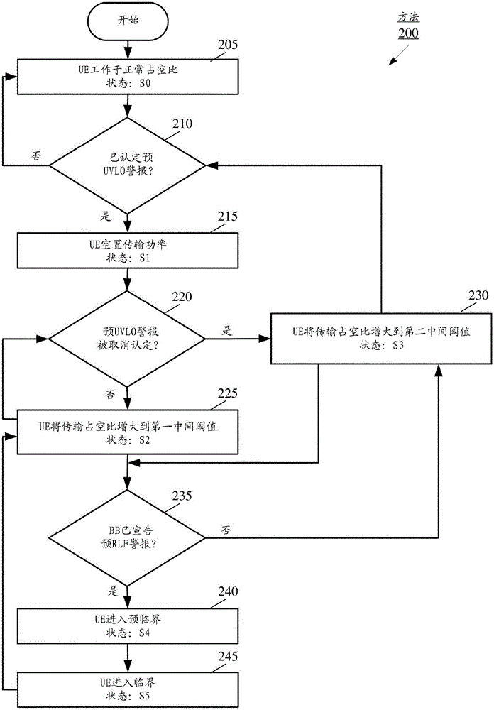 用于移動設備中的功率管理的裝置、系統(tǒng)和方法與流程