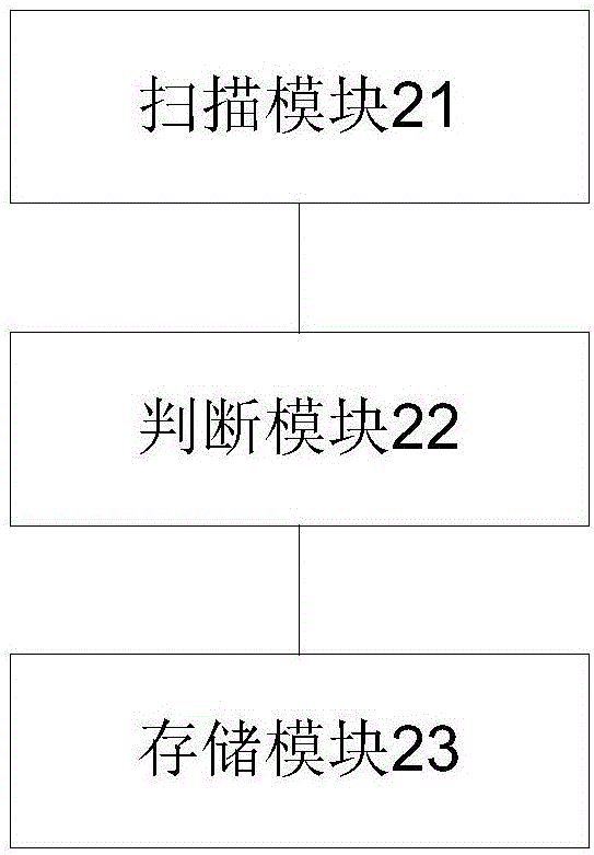 一種WiFi網(wǎng)絡(luò)訪問檢測方法及裝置與流程