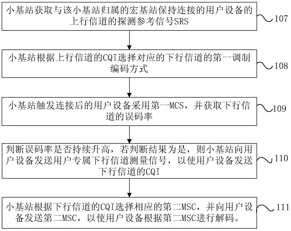 用户设备建立连接的方法、小基站及宏基站与流程