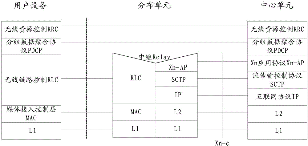 一种通信的方法、设备及系统与流程