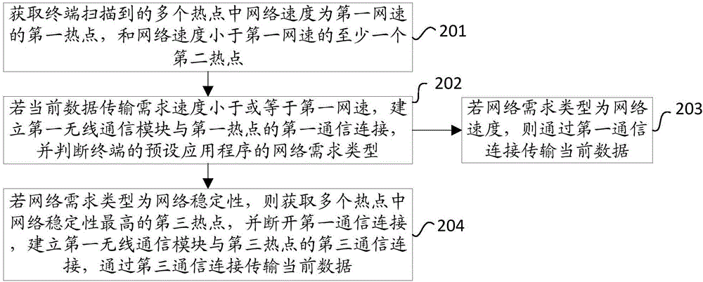 一種無線通信方法及終端與流程