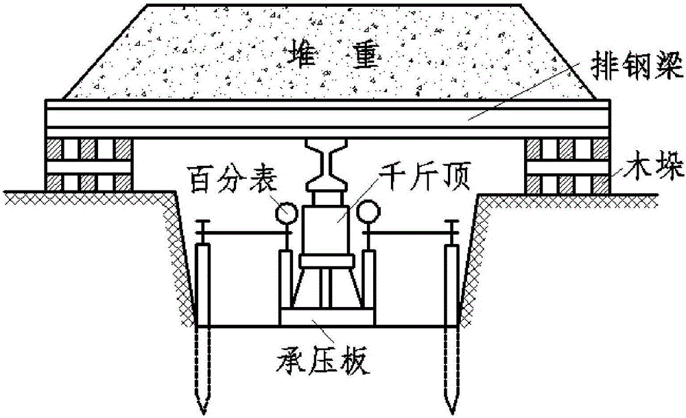 一种地基极限承载力及容许承载力的载荷试验测定方法与流程