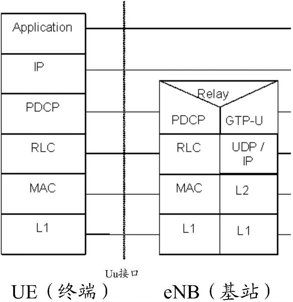 一种数据分流的路径建立方法及装置与流程