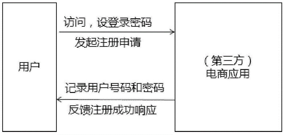 一種用于移動終端上網(wǎng)流量分享的方法和系統(tǒng)與流程