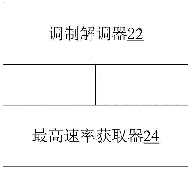 移動終端接入網絡的最高速率獲取方法、系統(tǒng)及移動終端與流程