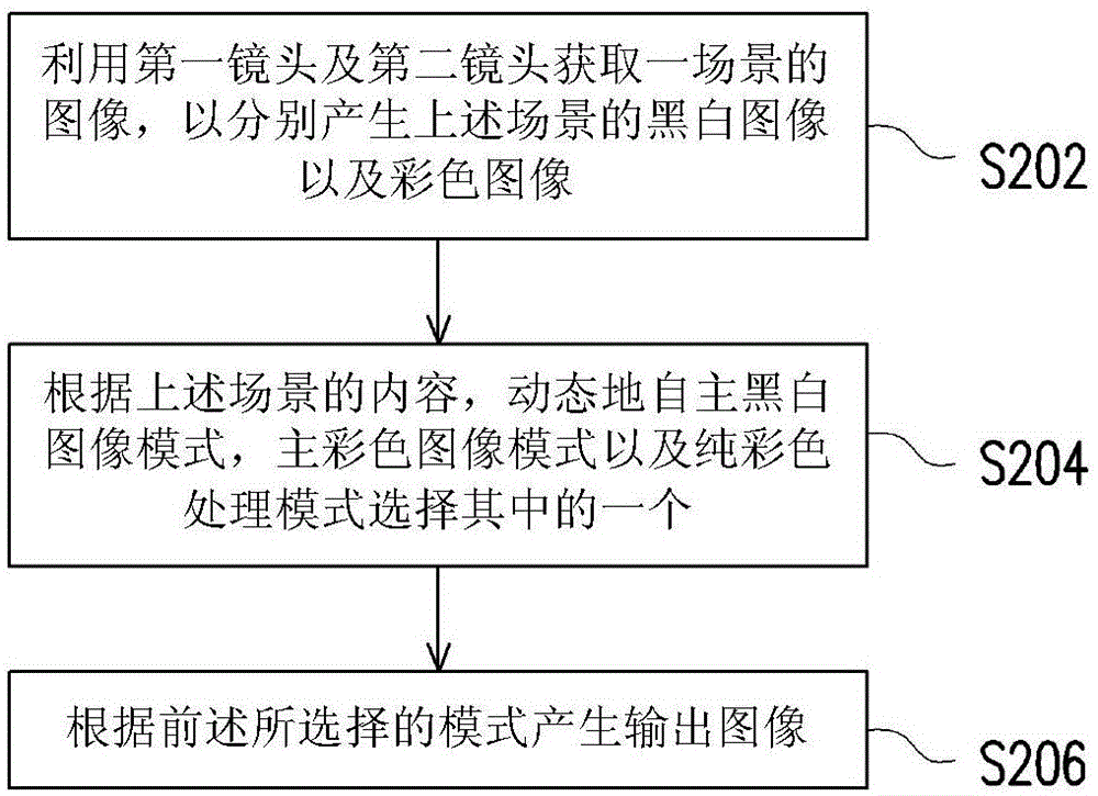 圖像獲取裝置及其復(fù)合式的圖像處理方法與流程