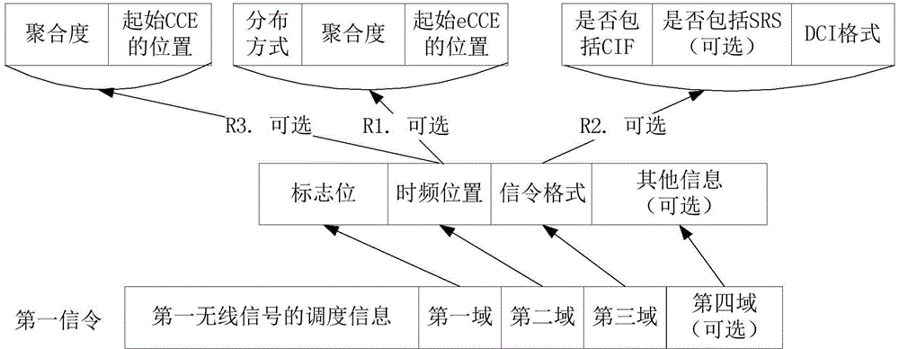 一種多用戶疊加的調(diào)度方法和裝置與流程