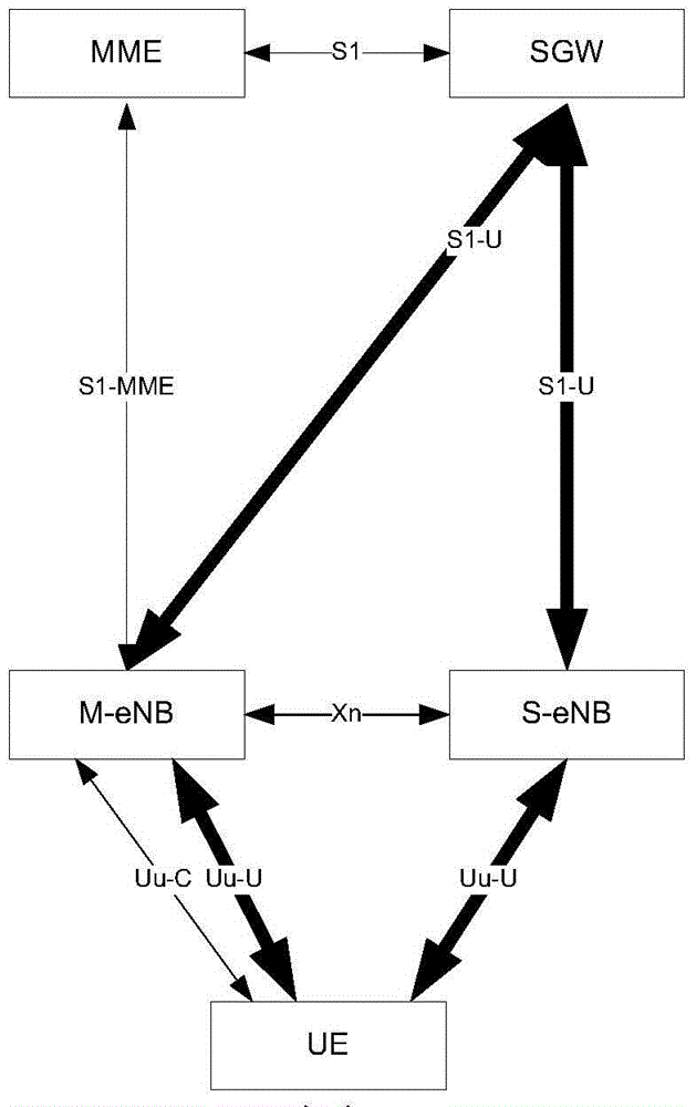 跨MeNB切换方法、装置及基站与流程
