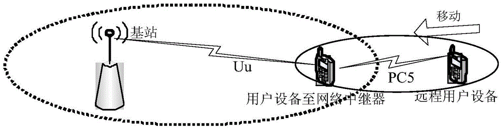 用于保持用户设备的业务连续性的方法与流程