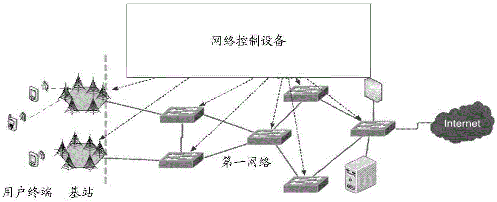 一种切换控制方法、网络控制设备及系统与流程