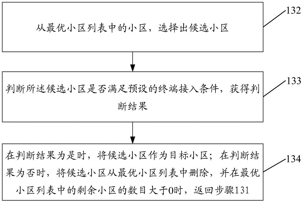 一種異系統(tǒng)小區(qū)的選擇方法、裝置及基站與流程