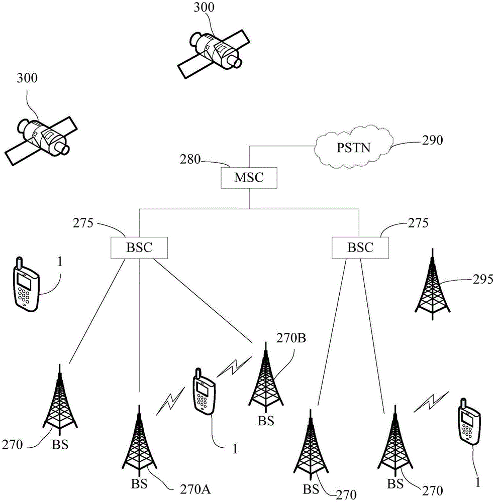 一种基站切换方法及终端与流程