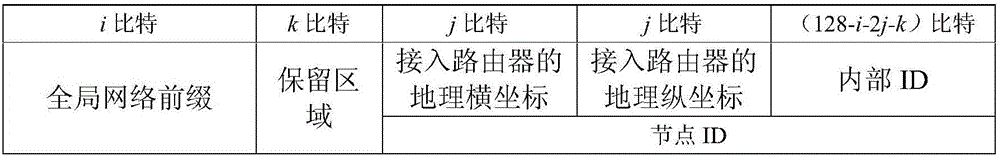 一種移動無線網(wǎng)絡(luò)數(shù)據(jù)通信方法與流程