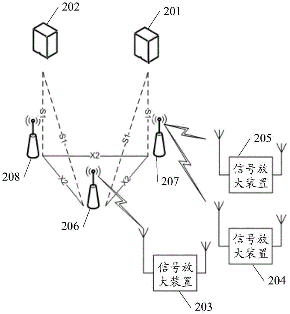 無(wú)線蜂窩網(wǎng)絡(luò)及其通信方法與流程