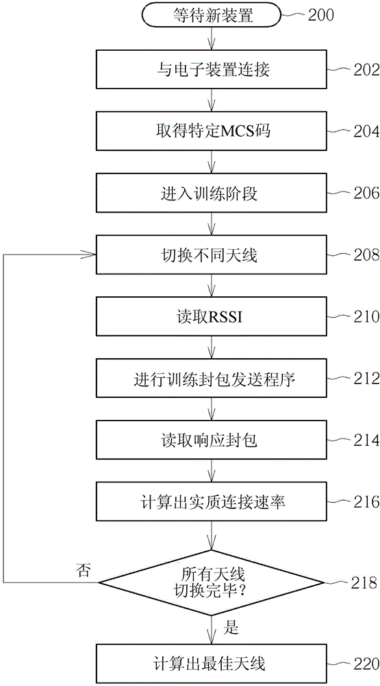 无线网络基站及天线选择方法与流程