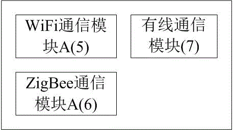 一種基于WiFi和ZigBee的雙模無線通信系統(tǒng)的制作方法與工藝