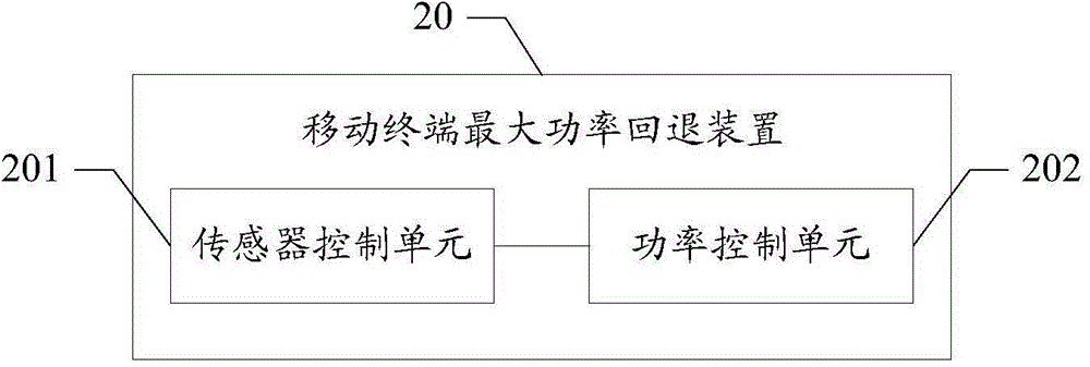 移動(dòng)終端最大功率回退方法及裝置與流程