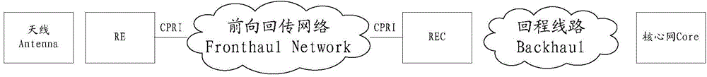 一种时间同步的方法及系统、网络设备与流程