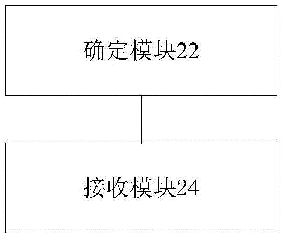 下行信息接收方法、装置及用户设备与流程