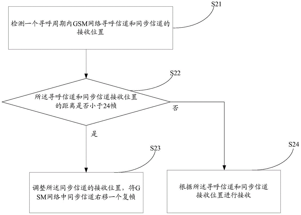 通信方法、装置及设备与流程