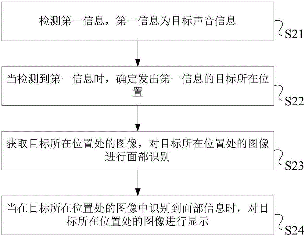 一種信息處理方法及電子設(shè)備與流程