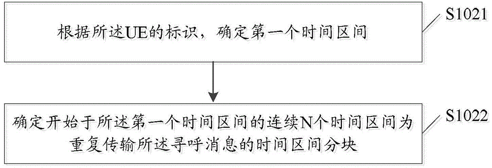 一種數(shù)據(jù)傳輸方法及裝置與流程