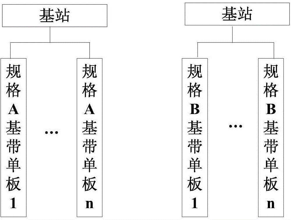 一種基站資源控制方法、系統(tǒng)以及基站、無線網(wǎng)絡(luò)控制器與流程