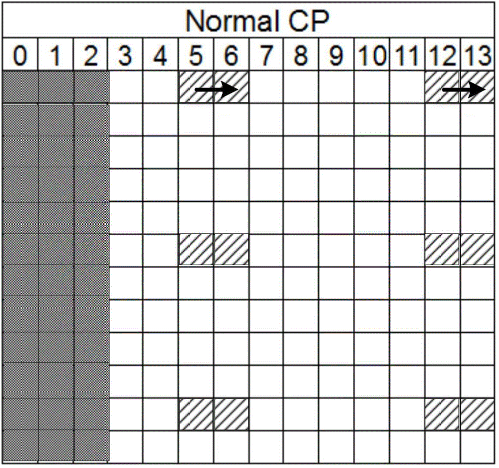 一種解調(diào)參考信號(hào)DMRS端口的指示方法、裝置及基站與流程