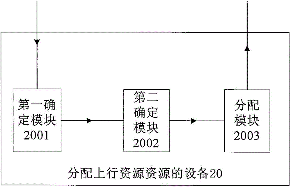 一種上行資源分配方法與流程