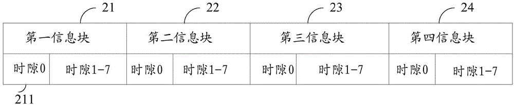 一種通信方法及裝置與流程