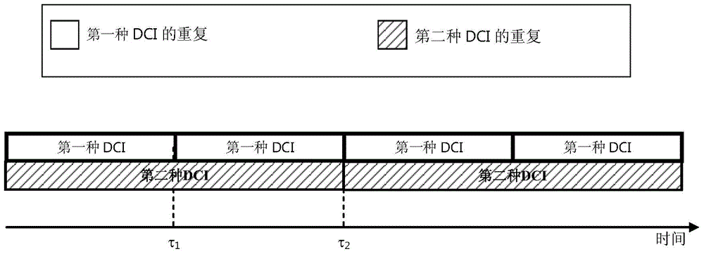 基于機器型通信的通信系統(tǒng)中傳輸DCI的方法和裝置與流程