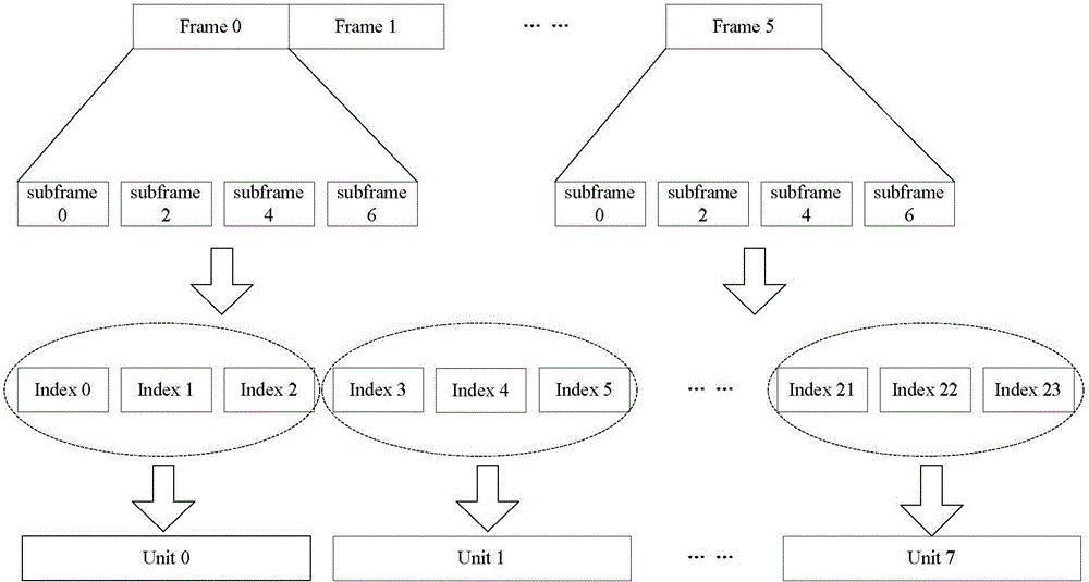 一種隨機接入的方法、節(jié)點以及系統(tǒng)與流程