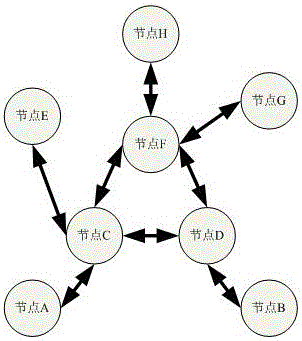 一种多收发机无线Mesh网络中的信道分配方法与流程