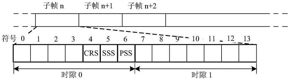 發(fā)現(xiàn)信號(hào)的處理方法及裝置與流程